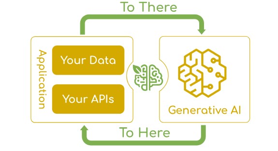 Spring AI: Bước tiến mới của hệ sinh thái Spring vào kỷ nguyên trí tuệ nhân tạo